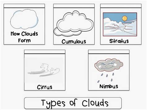 Cloud Types Clipart (21+) | Worksheets for kids, Classroom signs ...