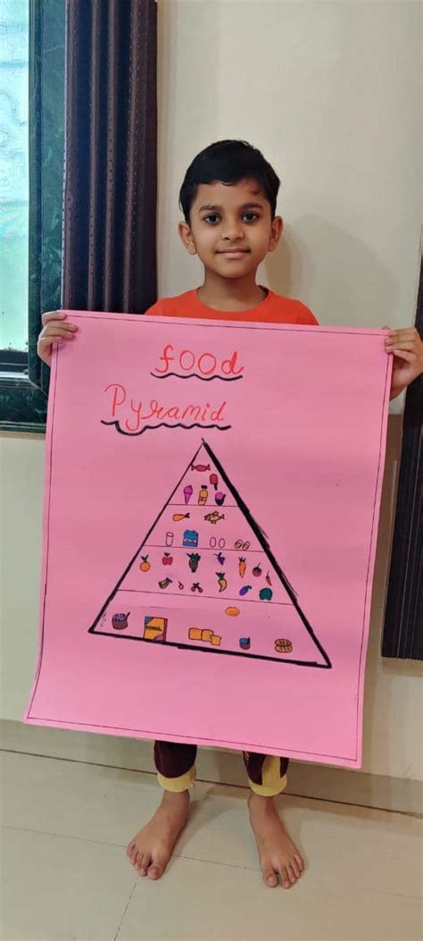 The Food Pyramid is... - Priceless Pearl Scholars Academy