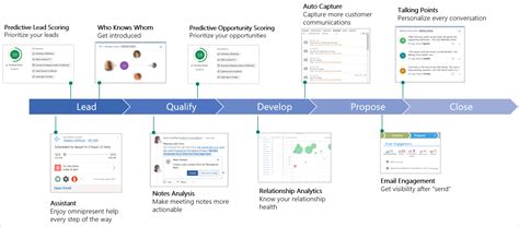 The Dynamics CRM Sales Process: A Complete Guide