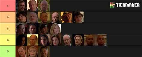 Breaking Bad Season 3 Characters Tier List (Community Rankings) - TierMaker