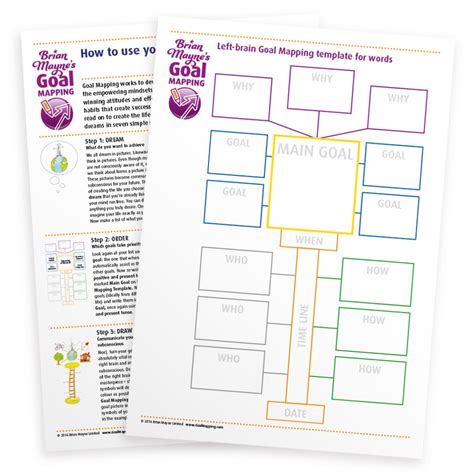 FREE Goal Mapping templates - Brian Mayne's World of Goal Mapping