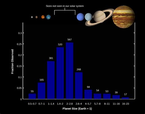 21.5 Exoplanets Everywhere: What We Are Learning – Douglas College ...