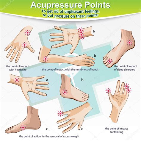 foot acupressure points chart - Captions Fortify