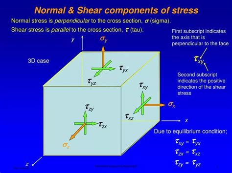 PPT - Normal & Shear components of stress PowerPoint Presentation, free download - ID:424944