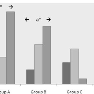 Genotype frequency for VDR polymorphism at FokI (VDR 2228570 C > T) in... | Download Scientific ...