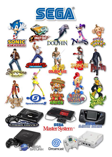 SEGA franchises and characters by gikesmanners1995 on DeviantArt