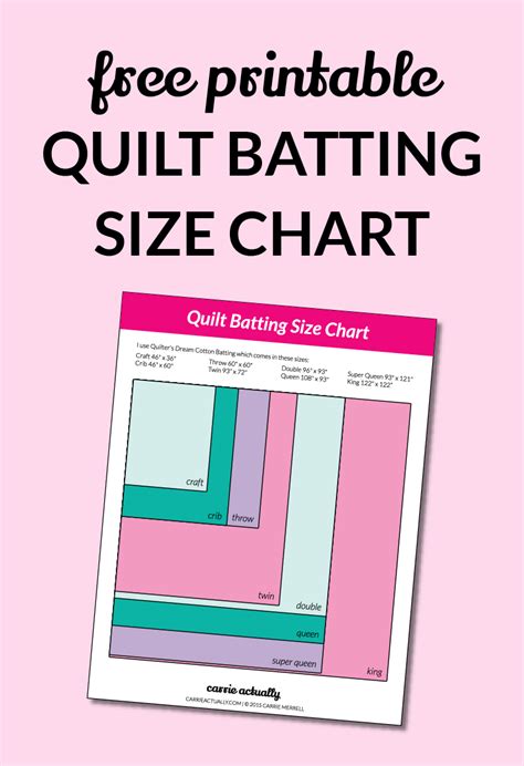 Quilt Batting Size Chart — Carrie Actually by Carrie Merrell