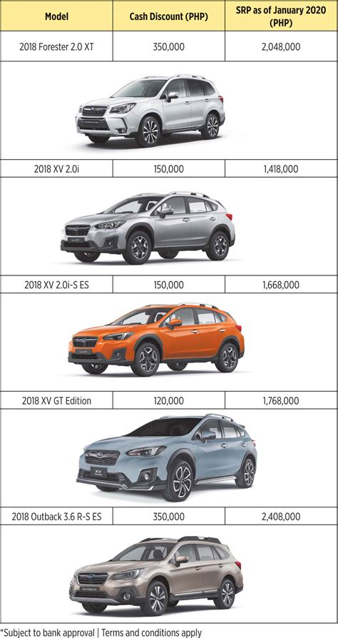 Start the new decade by driving home a brand new Subaru - BusinessWorld Online