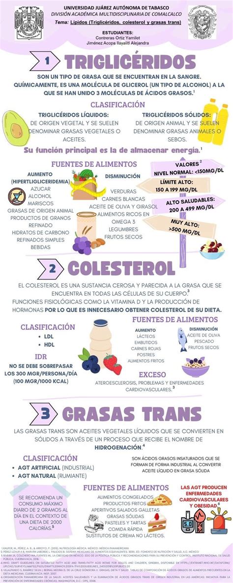 Los lípidos en 2023 | Bajar trigliceridos y colesterol, Colesterol y trigliceridos, Jugos para ...