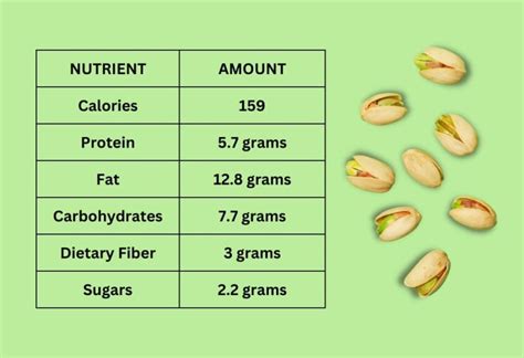 Major Side Effects Of Eating Too Many Pistachio (Pista): Excessive Intake