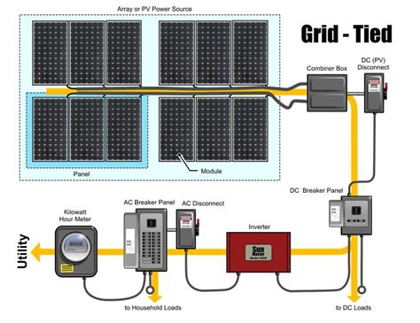 Check out for more info: http://greenenergy-wds924mb ...