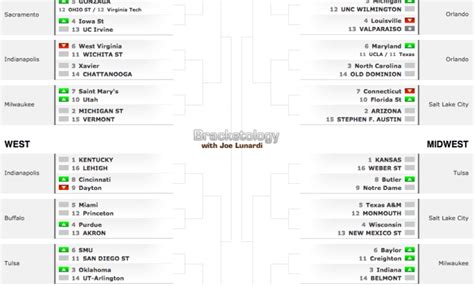 ESPN's Joe Lunardi Releases Updated Bracketology For The 2016-17 CBB Season - The Spun: What's ...