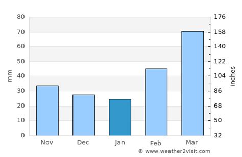 Hong Kong Weather in January 2025 | Hong Kong Averages | Weather-2-Visit