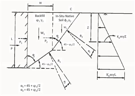 Long retaining wall under passive earth pressure conditions with... | Download Scientific Diagram