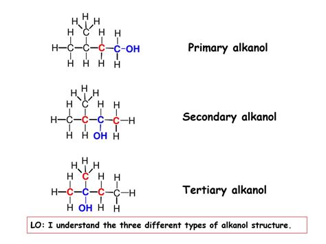 Alkanols: Molecular formular, Source, Classification, Types, Properties ...