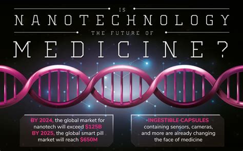 Infographic: The Inception of Nanotechnology in Medicine | Nanotechnology, Medical technology ...