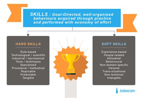 Resume Formats - Jobscan