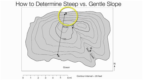 Steep Slope Gentle Slope-Hommocks Middle School - YouTube