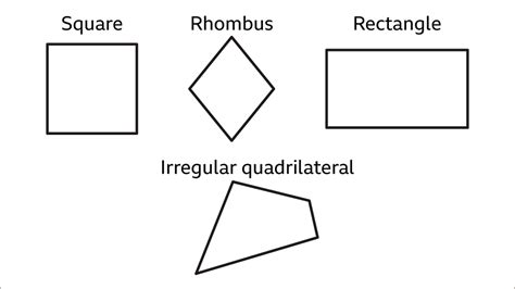 What Is Quadrilateral? Definition, Properties, Types,, 46% OFF