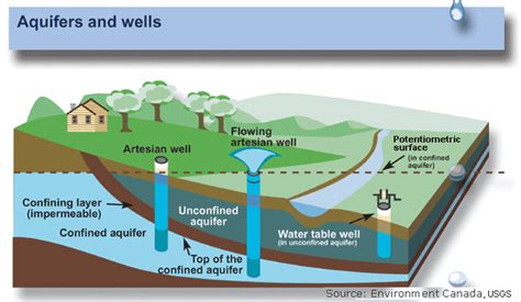 Deep groundwater aquifers respond rapidly to climate variability ...