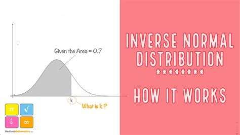 Inverse Normal Distributions - How it all Works - YouTube