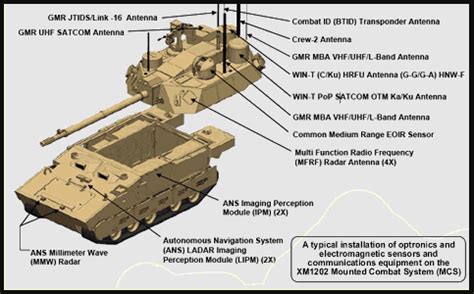 XM1202 Mounted Combat System: Former Abrams Successor - USA - War Thunder - Official Forum