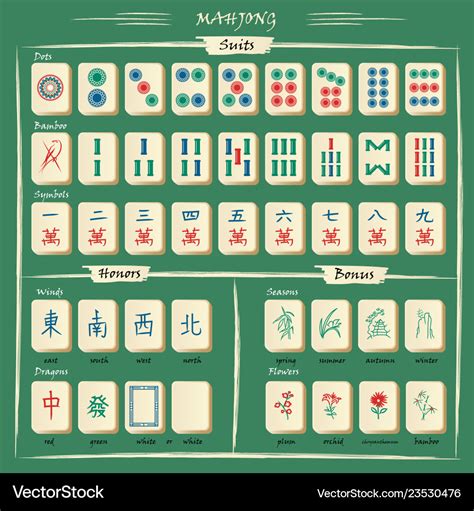 Complete mahjong set with symbols explanations Vector Image