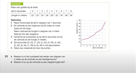 Video uitwerkingen VWO 1 H3.4: Grafieken tekenen 13e editie - Wiskunde.net