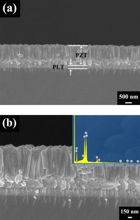 Influence of crystal phase and transparent substrates on electro-optic ...