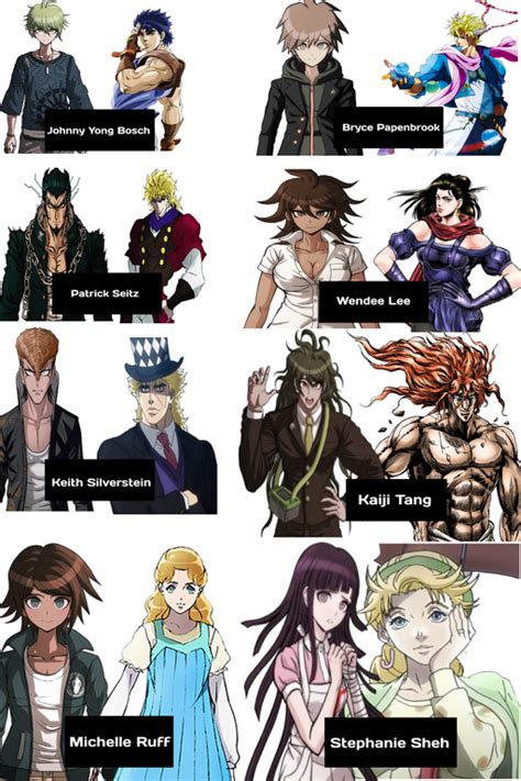 Danganronpa and Jojo's bizarre adventure (Part 1 and 2) characters that share the same English ...