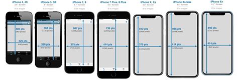 iPhone Size Comparison Chart: Ranking Them ALL By Sizeu2026 | Iphone screen size, Iphone ...