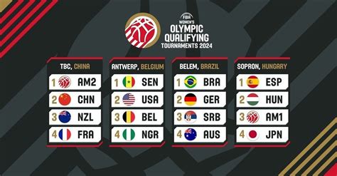 Fiba Olympic Qualifying 2024 Schedule - Sonja Laurena