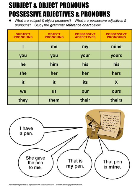 English Grammar Subject & Object Pronouns / Possessive Adjectives & Pronouns www ...