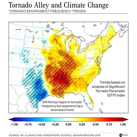 Is Tornado Alley shifting due to climate change? Scientists explain how ...