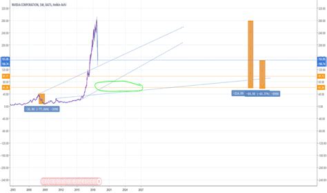 When nvda split - geeksaca