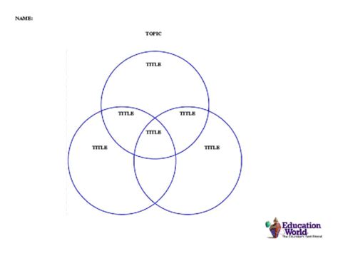 Three-Circle Venn Diagram Template | Education World