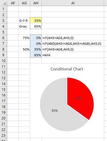 Excel Pie Chart Color Based On Value - Chart Walls