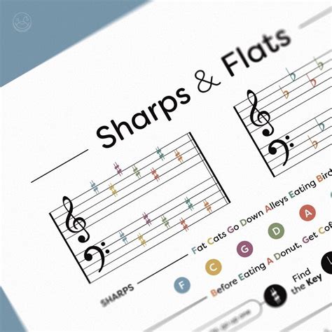 Sharps and Flats Music Theory, Key Signature, Treble Bass Clef, Music ...