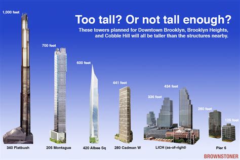 Brooklyn: Tallest Buildings Go Head-to-Head | Brownstoner