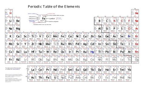 29 Printable Periodic Tables (FREE Download) ᐅ TemplateLab