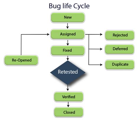 25+ use case diagram for bug tracking system - NadevKayleigh