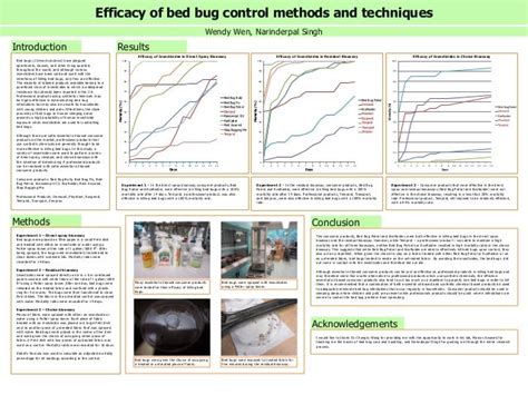 Efficacy of bed bug control methods and techniques