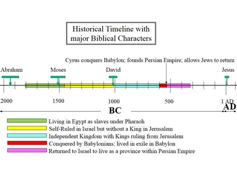 What was the History of the Jews? – Consider the Gospel