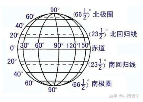 【GIS】高德地图、百度地图的经纬度科普！MySQL和编程语言是如何计算两个坐标之间的距离的？ - 知乎