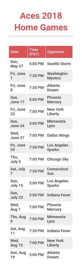 Las Vegas Aces’ WNBA schedule released | Las Vegas Review-Journal