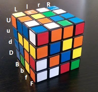 Pin on Rubik’s cube