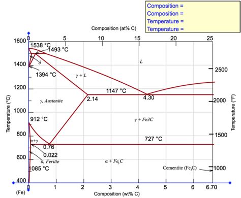 Solved Compute (a) the mass fraction of proeutectoid ferrite | Chegg.com