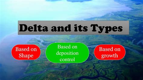 Types of Delta in Geography | What is Delta - YouTube