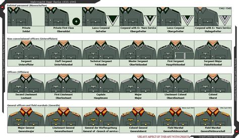 Wehrmacht Heer Rank Insignia 1935-1945 by Grand-Lobster-King on DeviantArt