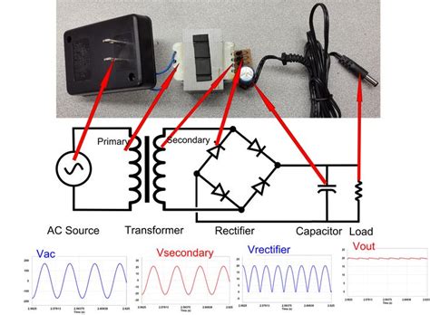 AC-DC Converters - Disassembling a Linear Power Supply - Technical Articles | Acdc, Technical ...